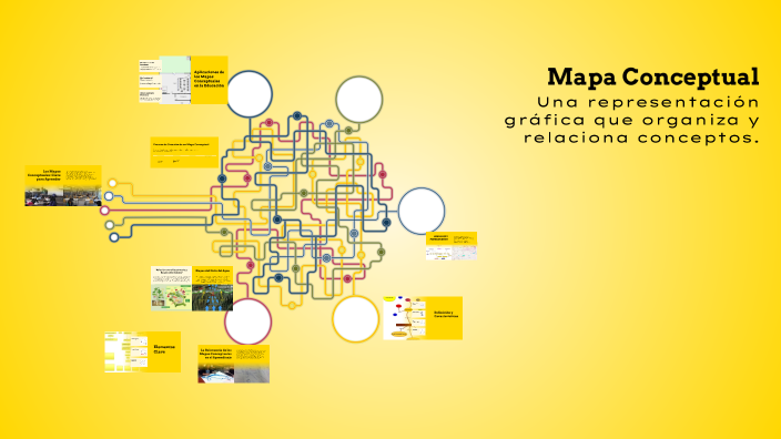 Mapa Conceptual by katherin herrera on Prezi