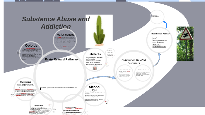 Substance Abuse and Addiction by Becky Sanderson on Prezi