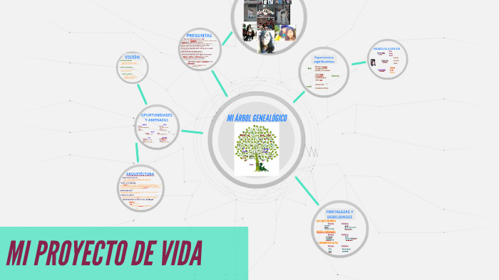 MI PROYECTO DE VIDA by nathaly marlee nuñez motta on Prezi