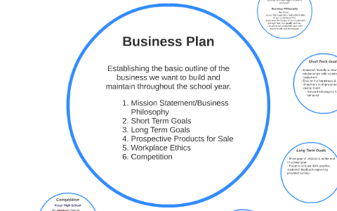 short term goals in business plan