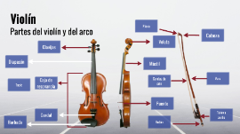 Partes violín del by Evanelly Piano Prezi Next