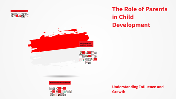 The Role of Parents in Child Development by Anisa Ashfa on Prezi