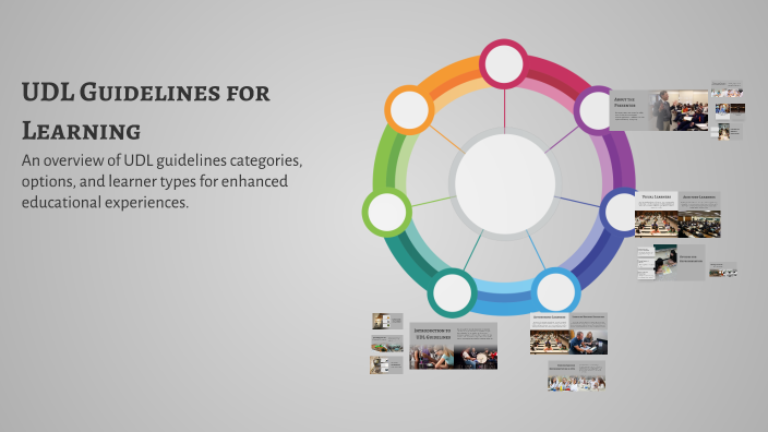 UDL Guidelines for Learning by Gabby Saber on Prezi
