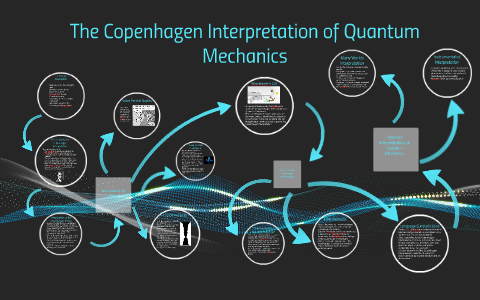 The Copenhagen Interpretation of Quantum Mechanics by rosie tomkins on ...