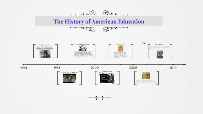 The History of American Education by Lisa Carter on Prezi