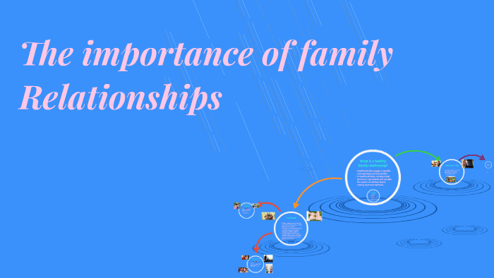 The Importance Of Family Relationships In Speak