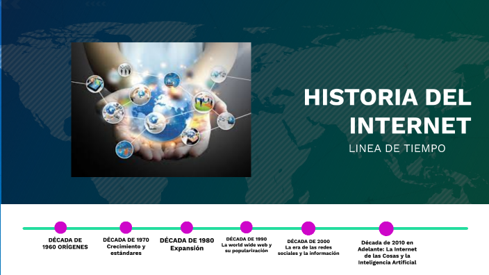 HISTORIA DEL INTERNET by Jessica Gutierrez on Prezi