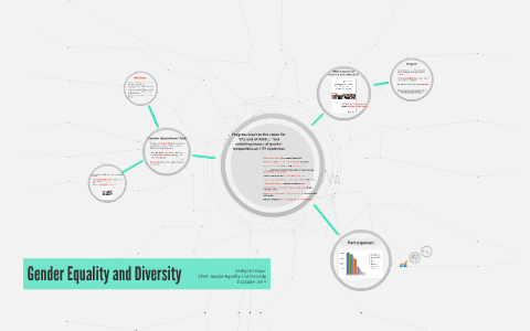 Gender Equality and Diversity by Ramya Kancherla on Prezi
