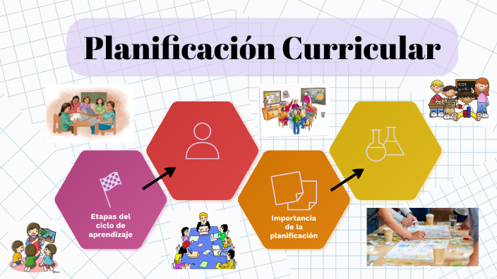 Planificación Curricular By Karla Sophia Garcia Cedeno On Prezi