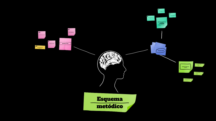 esquema metodico by Paulo R on Prezi