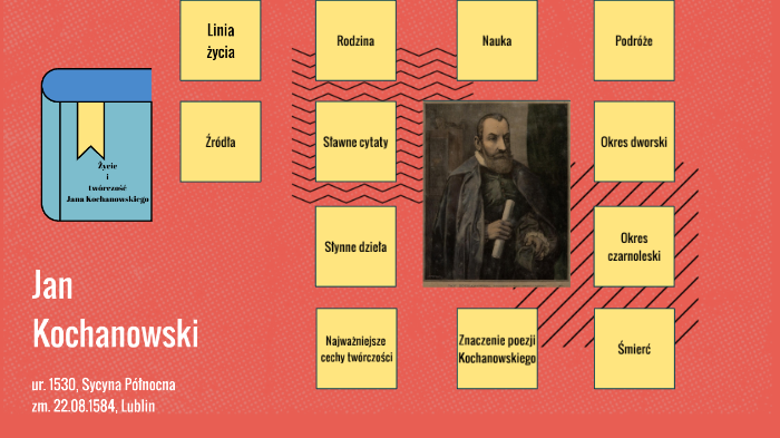 Jan Kochanowski - życie i twórczość by Wiktor Święciński on Prezi