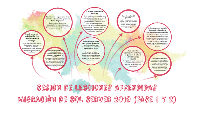 Sesión de lecciones aprendidas - Migración de SQL Server 2019 by ...