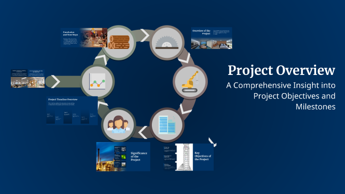 Project Overview by Mohamed Samir on Prezi