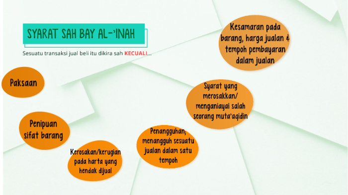 Syarat Sah Bay Al Inah By Sabriah Binti Japrin