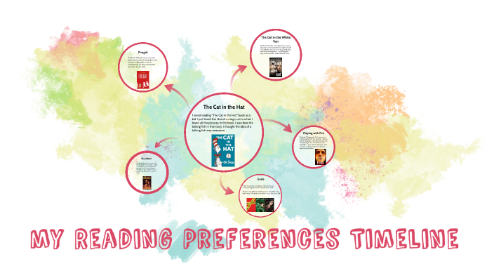 Reading Preference Chart my Reading Preferences Timeline by natalie beckley on Prezi