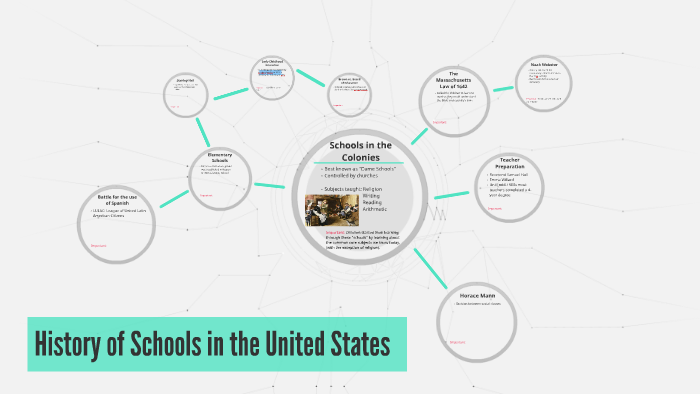 History of Schools in the United States by on Prezi