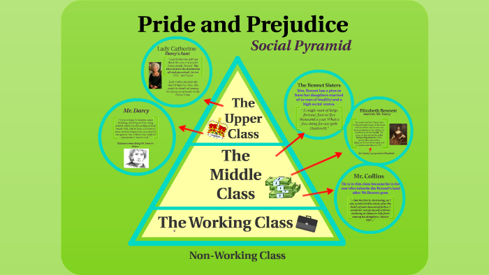 pride and prejudice social class essay