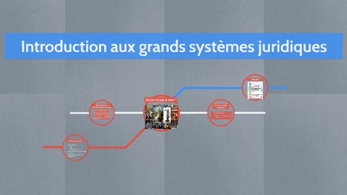 Introduction Aux Grands Systèmes Juridiques By Guillaume Tremblay