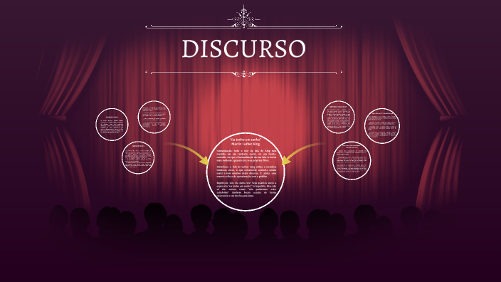 Tipos de Linguagem - Discurso by Mariana Gouveia on Prezi