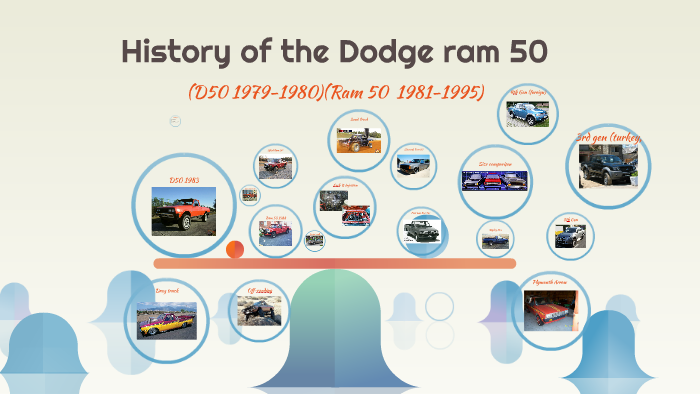History Of The Dodge Ram 50 By Patrick Bayer On Prezi
