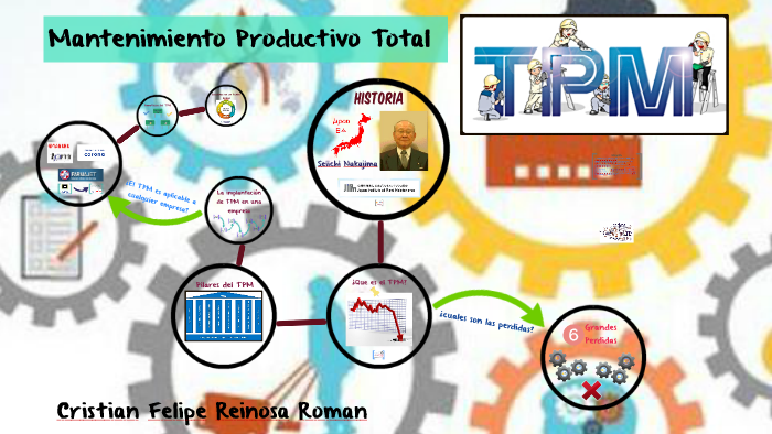 Mantenimiento Productivo Total (TPM) By Cristian Reinosa R On Prezi