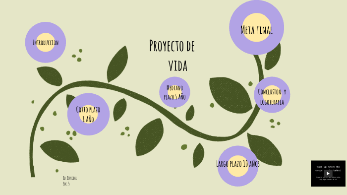 Proyecto de Vida by Vale Andrea on Prezi