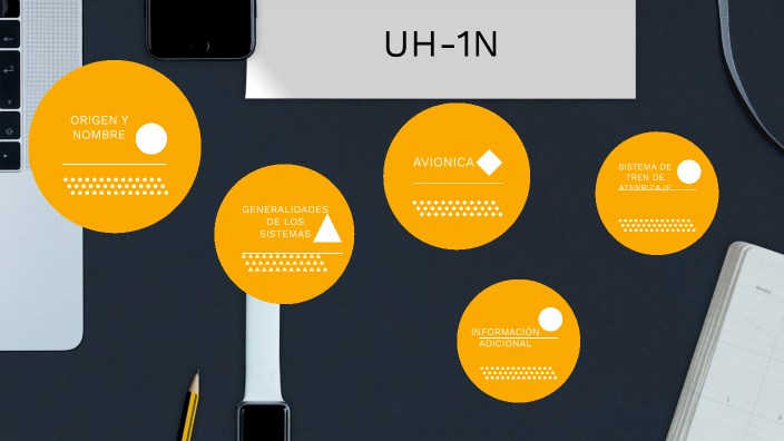 HUEY UH-1N by paula andrea barrero mora on Prezi