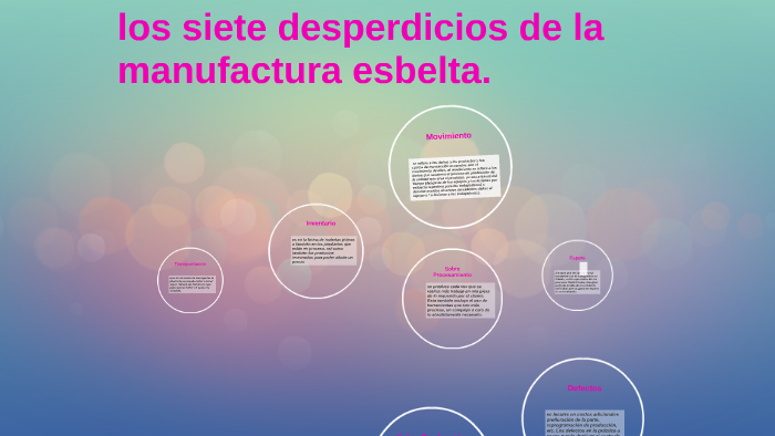 los siete desperdicios de la manufactura esbelta" by mayra denisse
