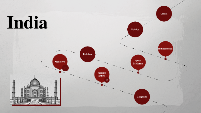 India by Beatrice Bari on Prezi