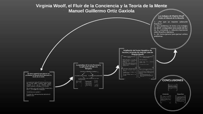 Virginia Woolf, el Fluir de la Conciencia y la Teoría de la by ...