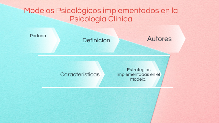Modelos Psicológicos implementados en la Psicología Clínica by maria  fuentes on Prezi Next