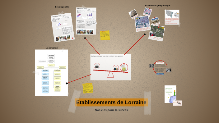 2022 Etablissements de Lorraine by Eric RUPPERT on Prezi