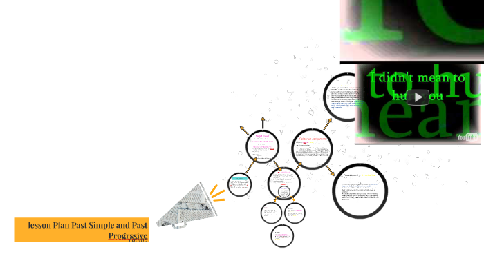 lesson plan by Fatima Althagafi on Prezi
