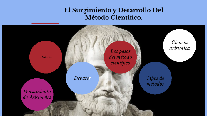 EL SURGIMIENTO Y DESARROLLO DEL METODO CIENTIFICO by Angel leonel ...