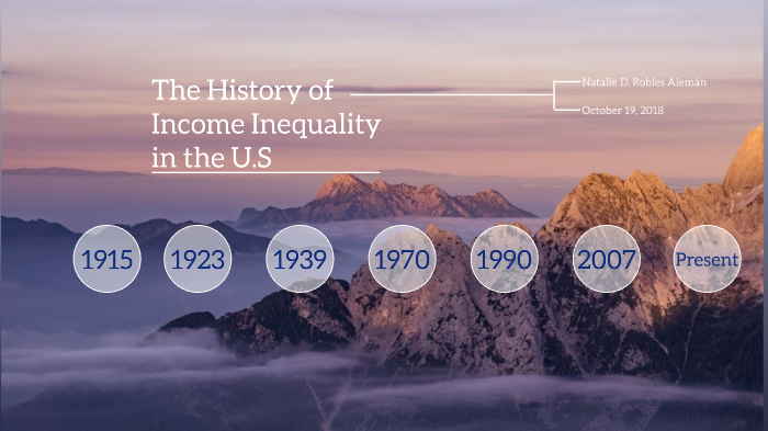 The History of Income Inequality in the U.S. by Natalie Robles Alemán ...
