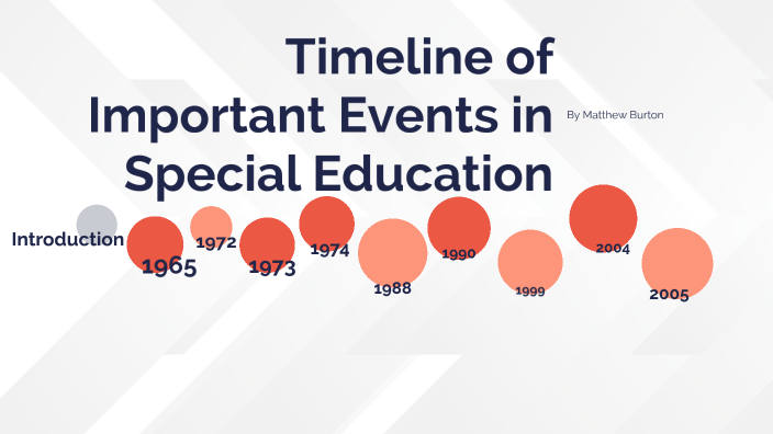 Timeline of Important Events in Special Education Law by Matt Burton on ...