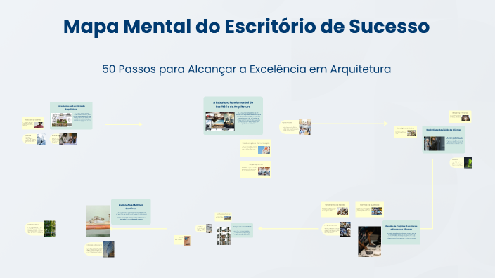 Mapa Mental do Escritório de Sucesso by Beatriz Sanches on Prezi