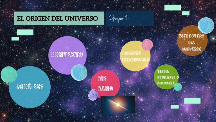 TEORÍA DEL BIG BANG by ALEXANDRA SALETH CHAVEZ BURGOS on Prezi