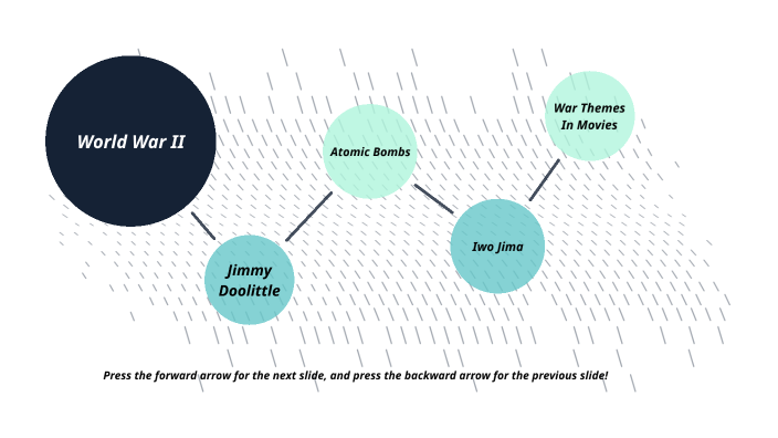 World War 2 by Rachel Metzger on Prezi