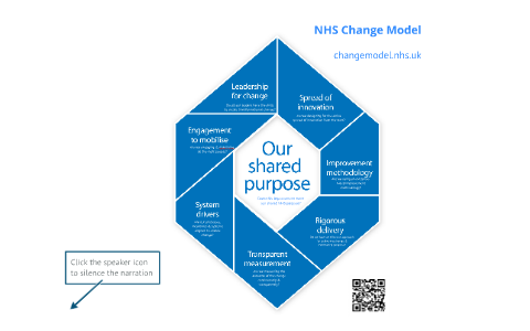 nhs change model essay