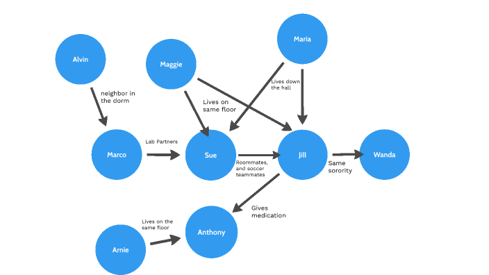 Outbreak Investigation Diagram by Ashley Tello on Prezi