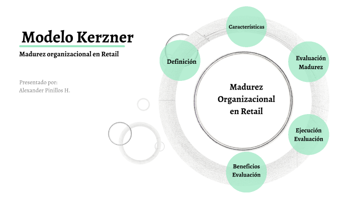 modelo-kerzner-en-retail-by-alexander-pinillos-on-prezi