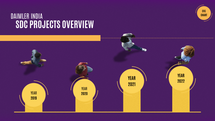 SDC Projects by Augustin T on Prezi