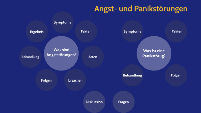 Angst- und Panikstörungen by Frauke Peters