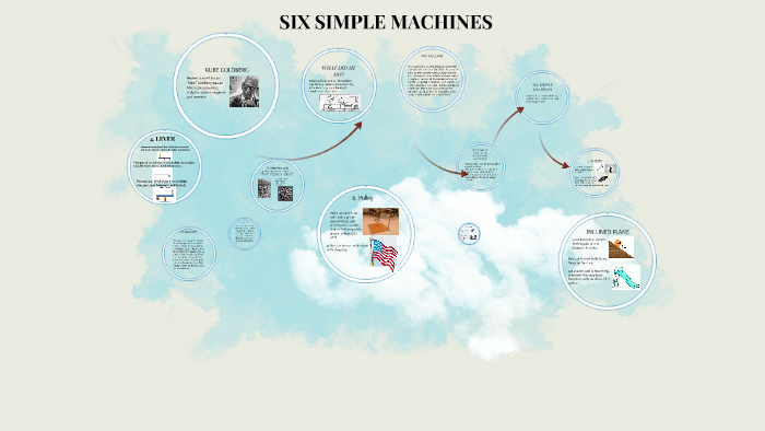 SIX SIMPLE MACHINES by jolie pritchett on Prezi