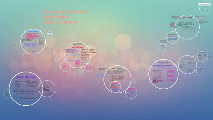 Mind Map by on Prezi