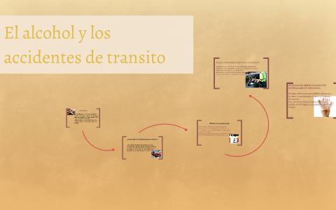 El alcohol y los accidentes de transito by nicolas testa on Prezi