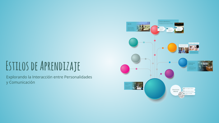 Estilos de Aprendizaje by Irlette . on Prezi