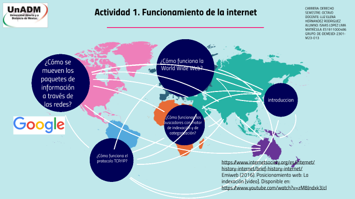 Actividad 1. Funcionamiento de la internet by Isaias Lopez on Prezi