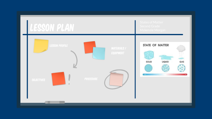 Prezi Lesson Pesentation by Mckenzie Morgan on Prezi